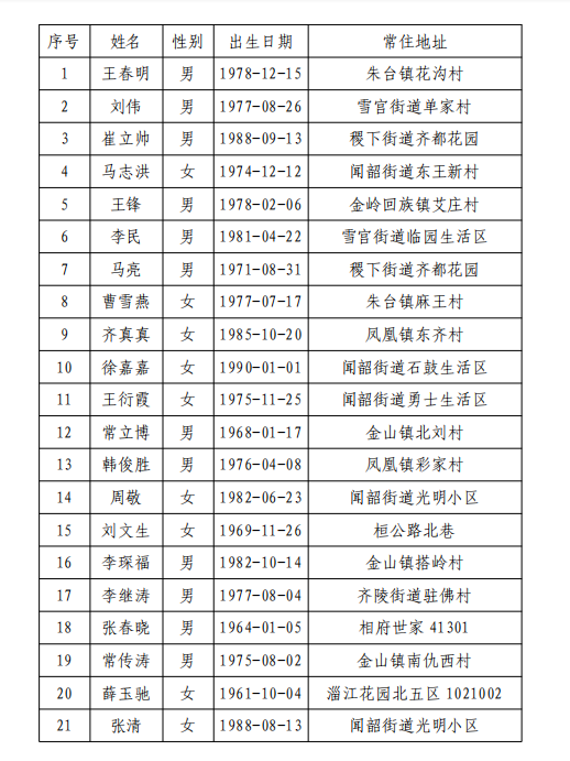 临淄人口_详情公布 临淄常住人口649160