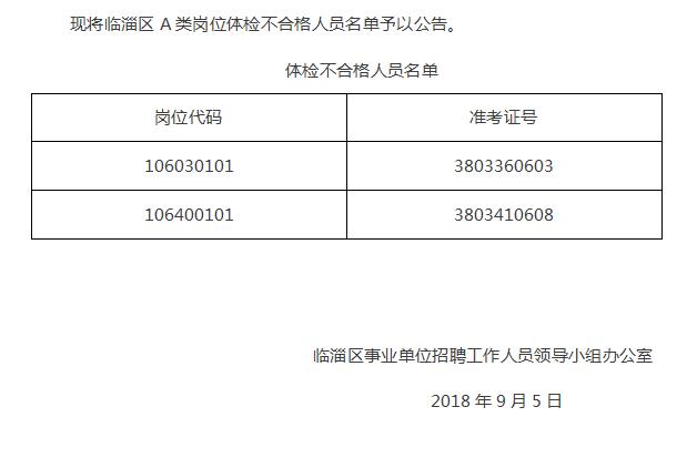 临淄区人民政府 人事信息 关于公布2018年