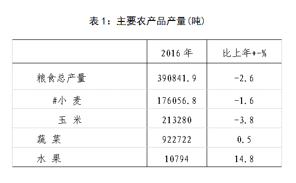 临淄gdp_临淄中学图片(2)
