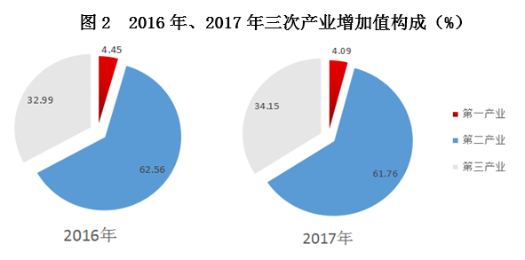 临淄gdp_临淄中学(2)