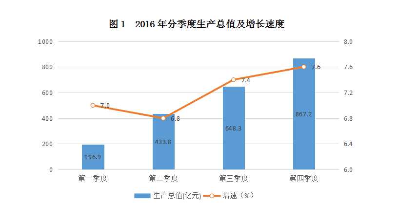 临淄gdp_临淄中学(2)
