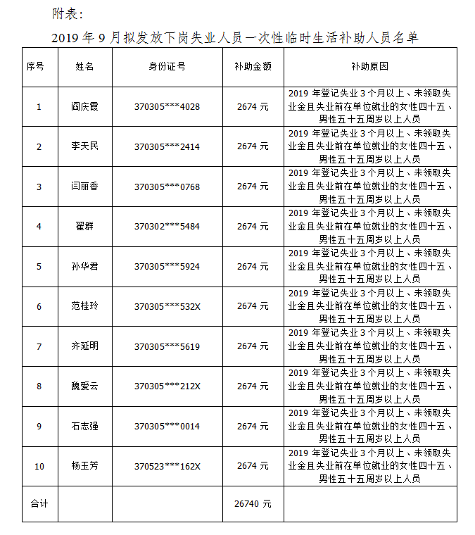 临淄人口_详情公布 临淄常住人口649160