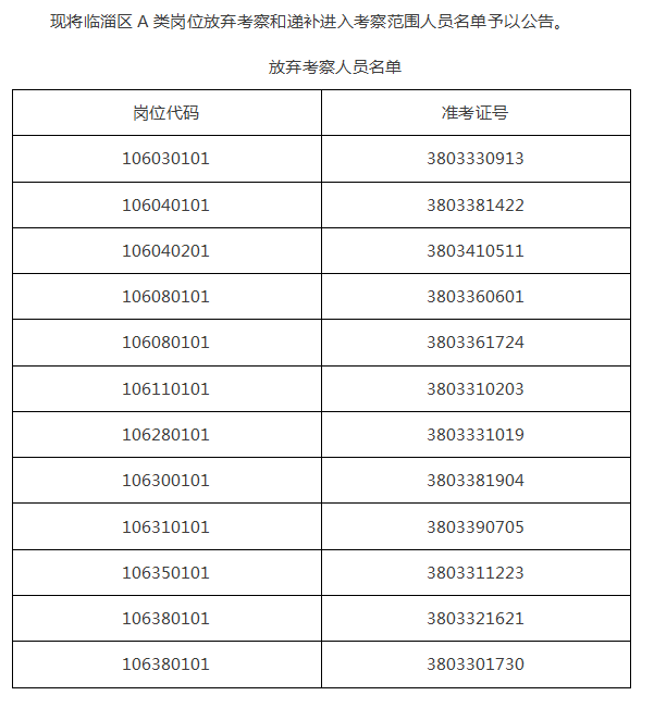 临淄区人民政府 人事信息 关于公布2018年