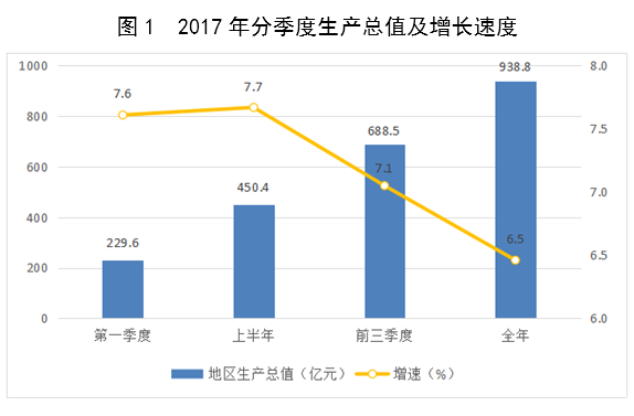 临淄gdp_临淄中学(2)