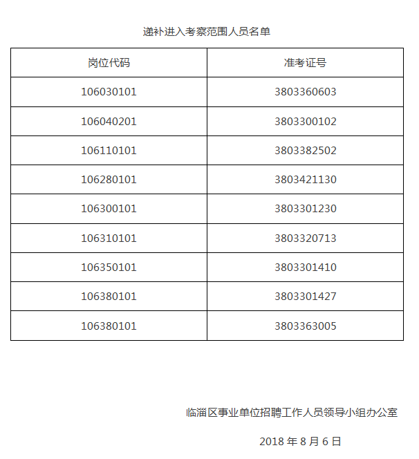 临淄区人民政府 人事信息 关于公布2018年