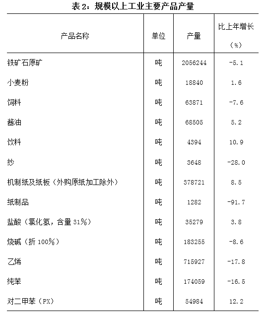 临淄gdp_临淄中学图片(2)