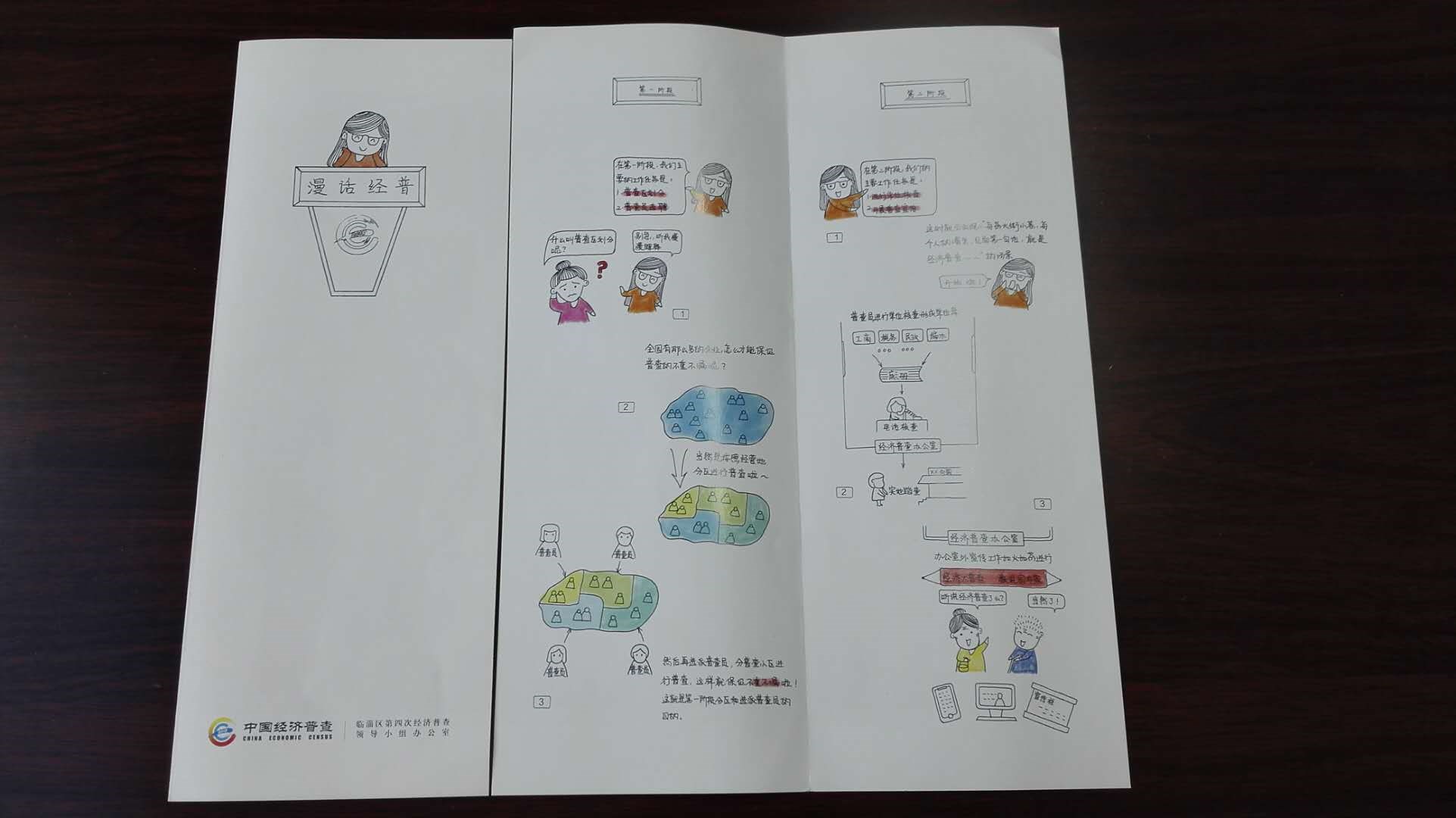 民政府 业务工作 临淄区启动第四次经济普查宣