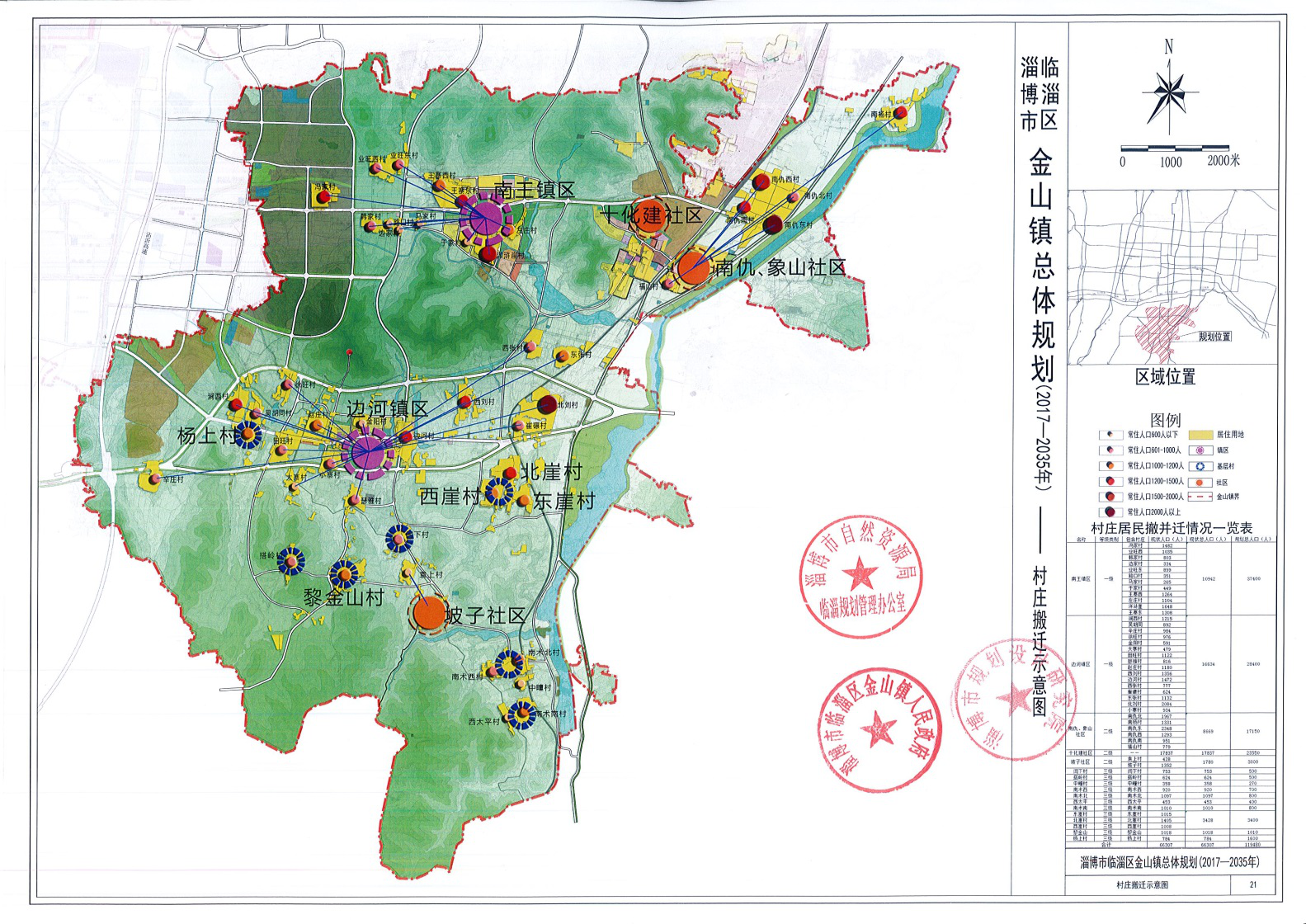 淄博市临淄区金山镇总体规划20172035年成果公布公告