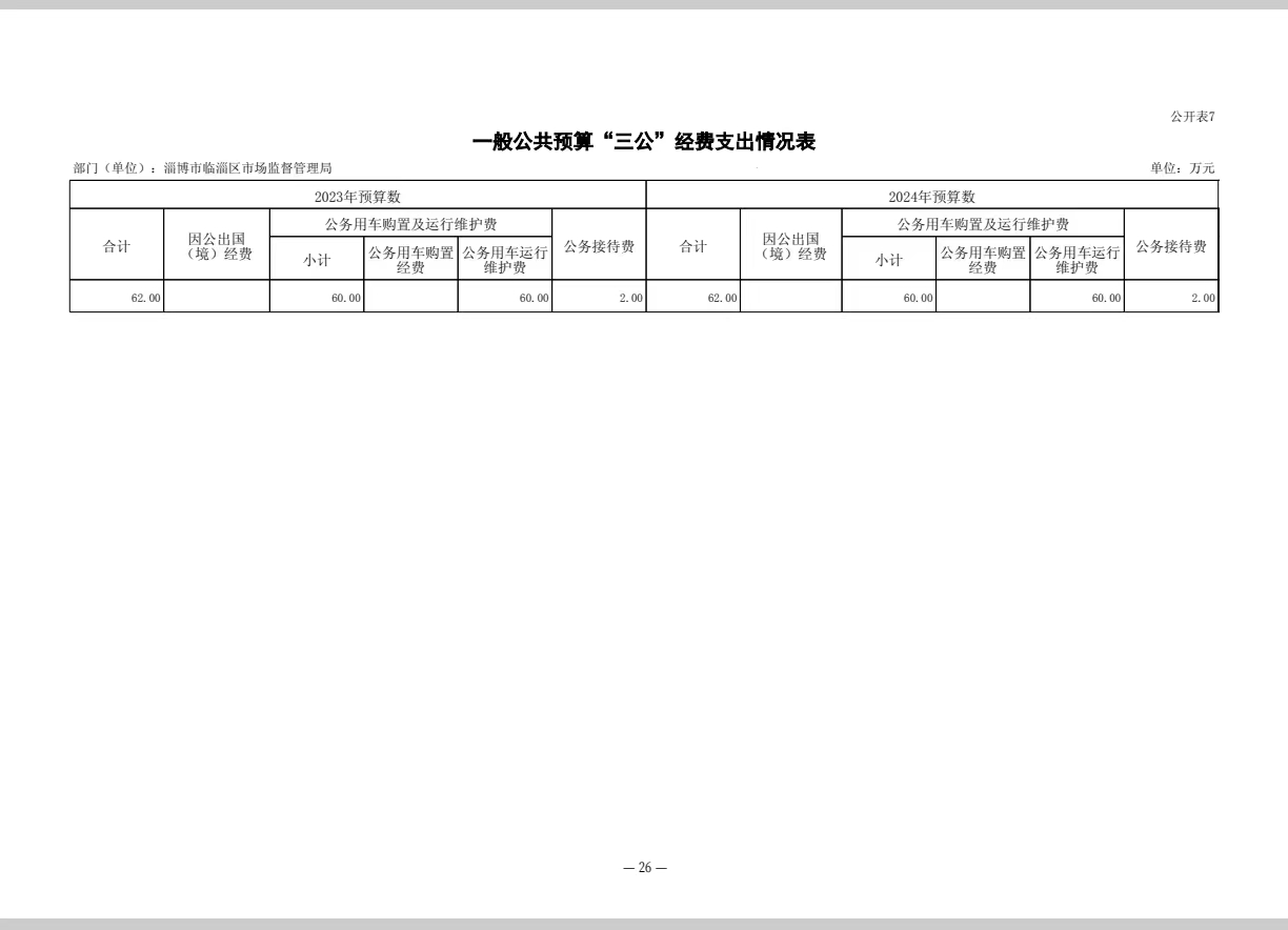 临淄区市场监督管理局2024年&ldquo;三公经费&rdquo;预算公开